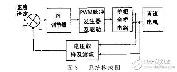 TL494的PWM直流伺服控制系統(tǒng)