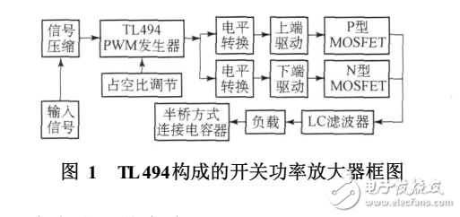 基于tl494的開關(guān)功率放大器設計