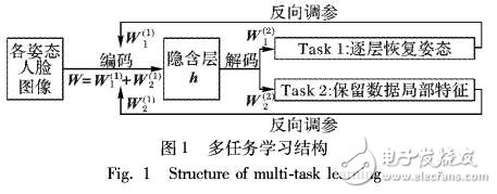 一種快速自適應(yīng)四點窗中點濾波方法