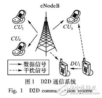 基于公平性的D2D時(shí)隙調(diào)度算法