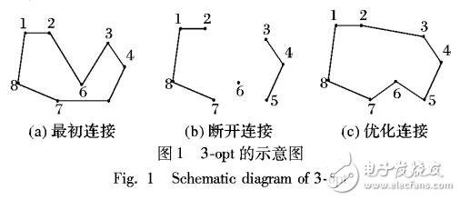 基于自適應(yīng)優(yōu)秀系數(shù)的粒子群算法