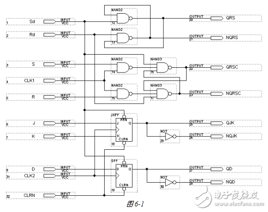 基于CPLD的觸發(fā)器功能的模擬實現