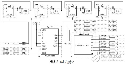 計數(shù)器和時序電路的研究與設計