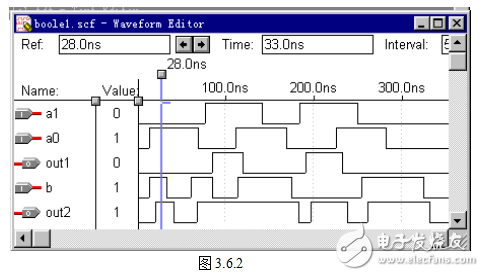 MAXPLUS軟件的使用(二)