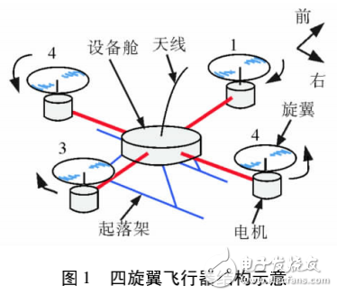 基于STM32的四旋翼飛行控制器的設(shè)計(jì)與實(shí)現(xiàn)