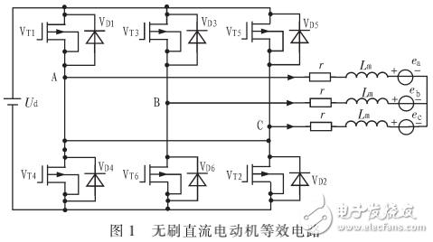 基于模糊優(yōu)化PID控制的直流無刷電機(jī)設(shè)計(jì)