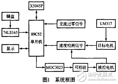 基于單片機的電機隨動系統(tǒng)的設(shè)計與實現(xiàn)