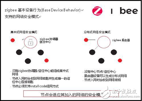 WiFi不夠安全？zigbee才能提供更安全的無線物聯網