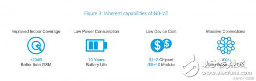 成本差距這么大？一文看懂NB-IoT與LoRa成本問題