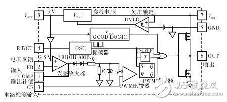 基于PSpice的升壓型開關(guān)穩(wěn)壓電源的設(shè)計解析