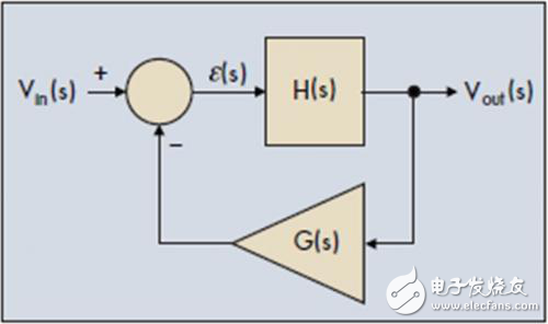 控制系統(tǒng)的穩(wěn)定性標(biāo)準(zhǔn)分析