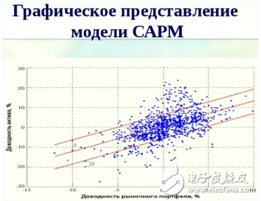 當(dāng)區(qū)塊鏈遇上機(jī)器學(xué)習(xí),會(huì)是怎樣的火花