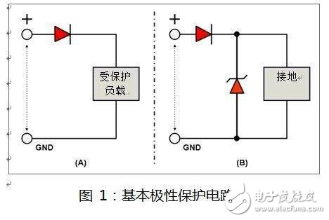 解析用于汽車設(shè)計中的保護型二極管特性及參數(shù)