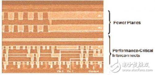 淺談怎樣選擇滿足FPGA設(shè)計(jì)需求的工藝