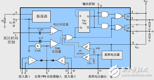 TL494實(shí)現(xiàn)單回路控制器及引腳功能詳解