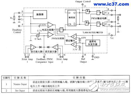 TL494實(shí)現(xiàn)單回路控制器及引腳功能詳解