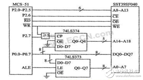 74ls373引腳圖及功能_工作原理_邏輯電路真值表_參數(shù)及應(yīng)用電路