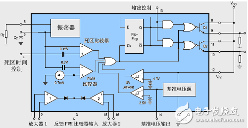 用PWM控制集成電路TL494實現(xiàn)單回路控制器
