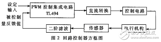 用PWM控制集成電路TL494實現(xiàn)單回路控制器