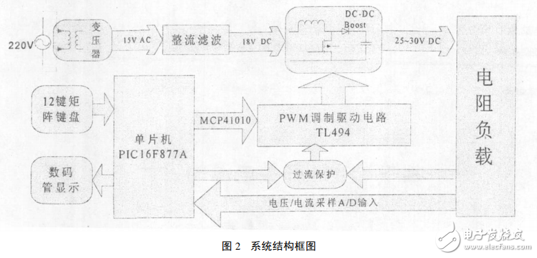 基于TL494開關(guān)電源的電路設(shè)計