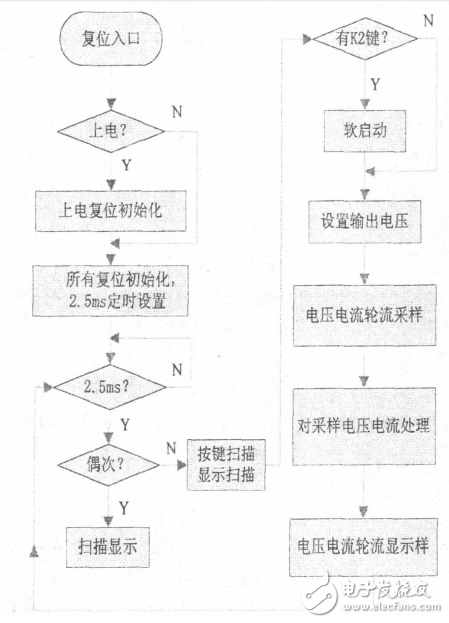 基于TL494開關(guān)電源的電路設(shè)計