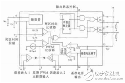 TL494脈寬調(diào)制器集成電路的設(shè)計(jì)與實(shí)現(xiàn)