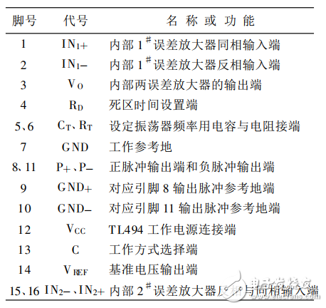 TL494脈寬調(diào)制器集成電路的設(shè)計(jì)與實(shí)現(xiàn)