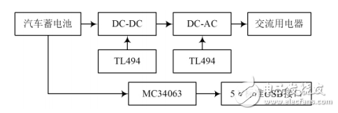 一款基于脈寬調(diào)制芯片TL494的微型車載逆變器設(shè)計(jì)電路