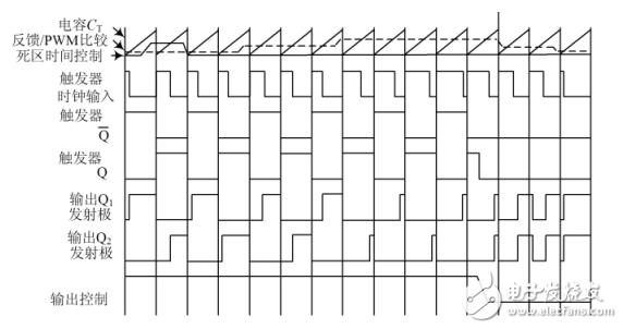 一款基于脈寬調(diào)制芯片TL494的微型車載逆變器設(shè)計(jì)電路