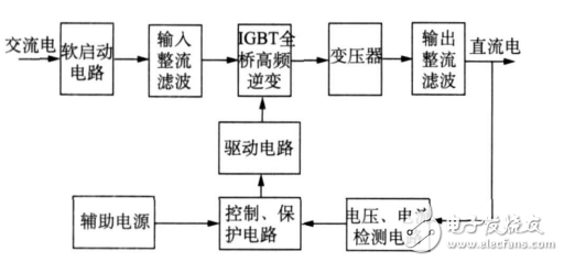基于TL494和IR2110的斷路器操作電源的設(shè)計電路