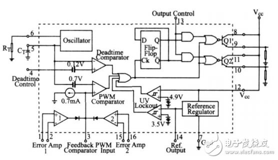 基于TL494和IR2110的斷路器操作電源的設(shè)計電路