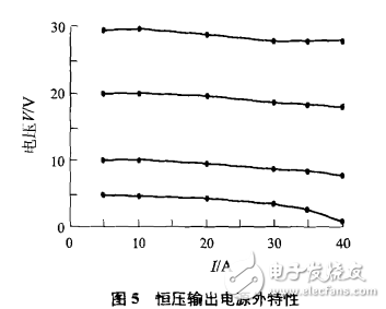 由TL494構成的恒流閉環(huán)控制電路