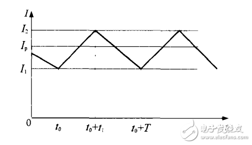 由TL494構成的恒流閉環(huán)控制電路