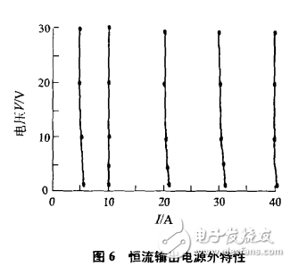 由TL494構成的恒流閉環(huán)控制電路