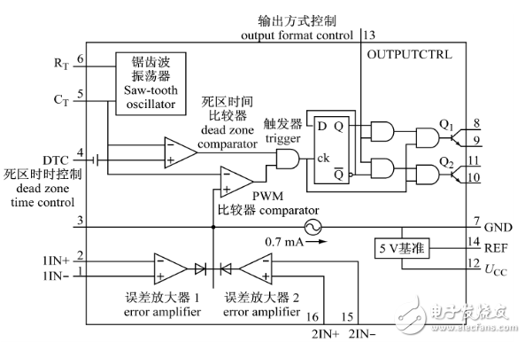 TL494推挽式輸出的電路設(shè)計(jì)