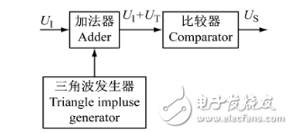 TL494推挽式輸出的電路設計