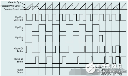 TL494中文資料匯總（引腳功能_工作原理_內(nèi)部結(jié)構(gòu)_參數(shù)及開關(guān)電源電路）