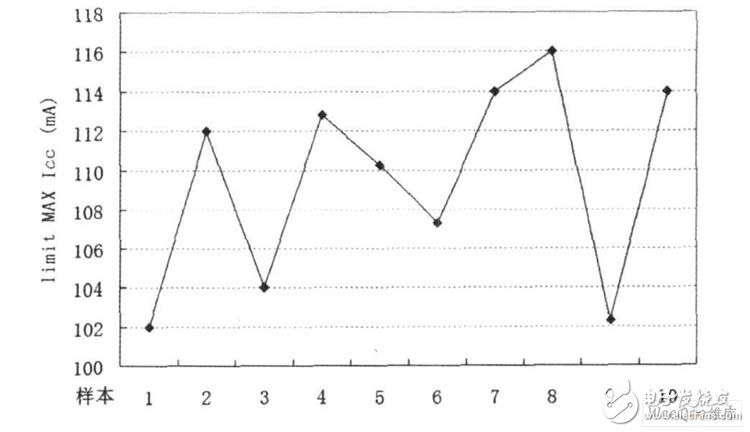 能在過載或短路情況下及時關閉系統(tǒng)保護LDO安全的限流電路設計