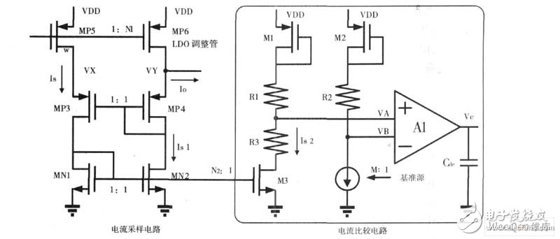 能在過載或短路情況下及時關閉系統(tǒng)保護LDO安全的限流電路設計