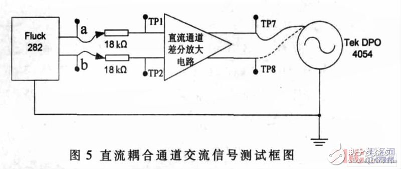  一種典型的差分放大電路設(shè)計與測試