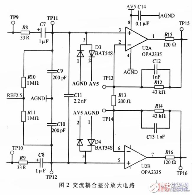 差分放大電路的設(shè)計(jì)原理、仿真和測(cè)試方法以及要解決的問題