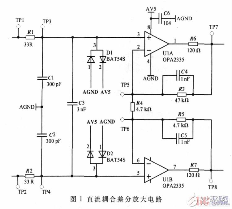 差分放大電路的設(shè)計(jì)原理、仿真和測(cè)試方法以及要解決的問題