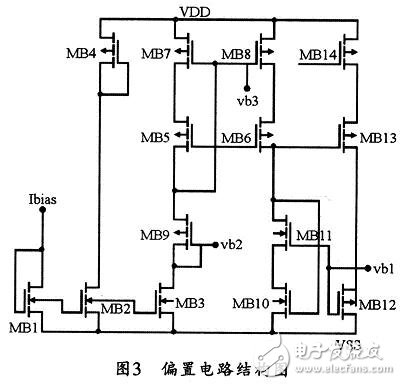低電壓全差分套筒式運算放大器的設(shè)計方法并對其仿真