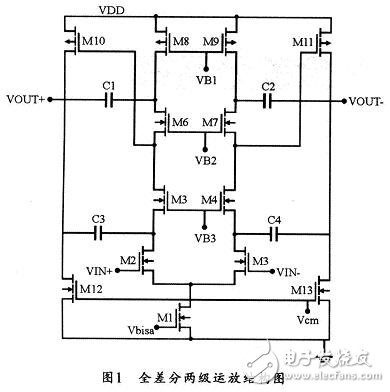 低電壓全差分套筒式運算放大器的設(shè)計方法并對其仿真