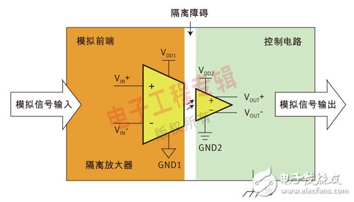  有效簡化模擬信號隔離應(yīng)用中隔離放大器設(shè)計的黃金法則