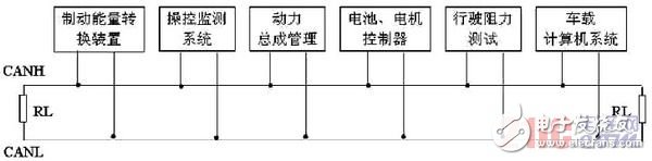  基于CAN總線的電動汽車電源管理通信系統(tǒng)設(shè)計