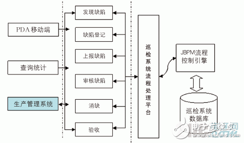  基于ArcPad的輸電線路巡檢系統(tǒng)設(shè)計(jì)