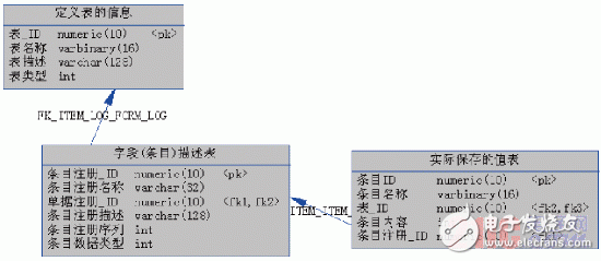  基于ArcPad的輸電線路巡檢系統(tǒng)設(shè)計