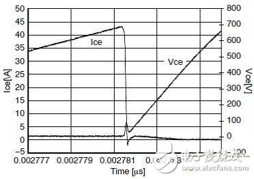  將電磁感應加熱應用的IGBT功率損耗降至最低