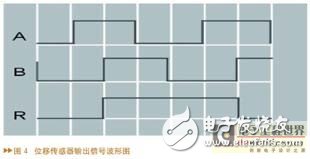 線路道岔電子檢測尺系統(tǒng)工作原理及硬件設計